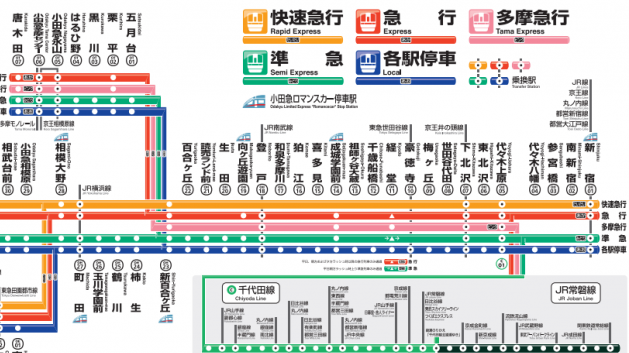 東京で家賃が安い 一人暮らしにおすすめの駅 和泉多摩川 星の見える東京 狛江と多摩川沿いの日々